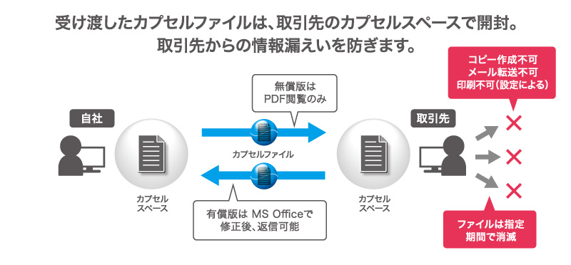 KeepNDA概念図