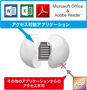 Microsoft OfficeとAdobe Readerだけアクセス可能