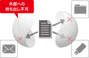 外部持ち出し禁止