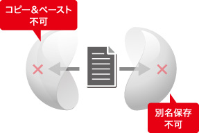 編集操作による持ち出しの禁止