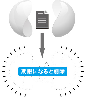 外部持ち出し禁止