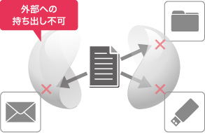 外部持ち出し禁止