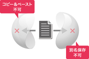 編集操作による持ち出しの禁止