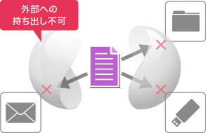 外部持ち出し禁止