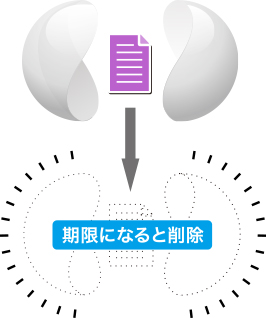 外部持ち出し禁止